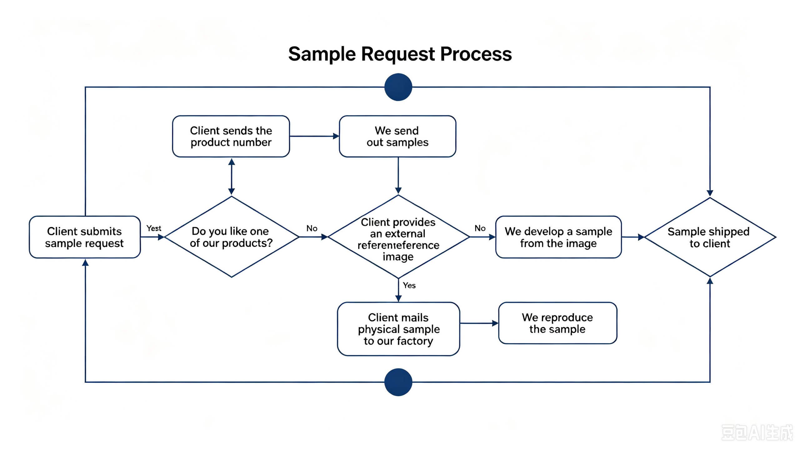 Custom timber flooring sample request process for Australian home renovation